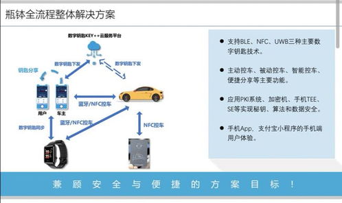 上海瓶缽車(chē)聯(lián)網(wǎng)信息安全產(chǎn)品榮膺2021金輯獎(jiǎng)，引領(lǐng)車(chē)載數(shù)字鑰匙系統(tǒng)及運(yùn)維服務(wù)新標(biāo)準(zhǔn)