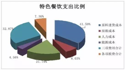 三四線城市餐飲致富新機(jī) 以“歌舞活動(dòng)”撬動(dòng)市場(chǎng)支點(diǎn)